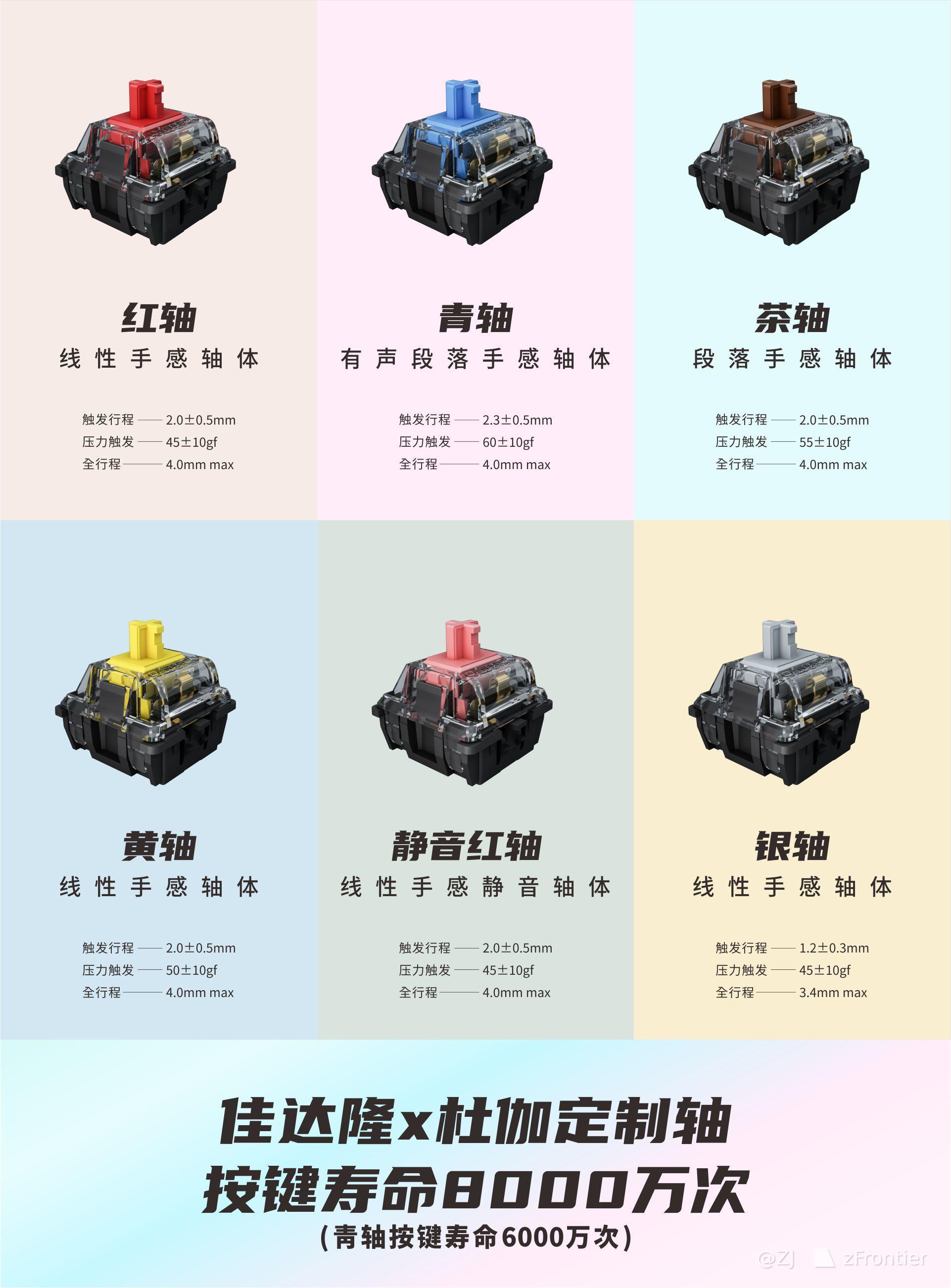 众测 佳达隆 杜伽定制轴体 晶轴 Zfrontier 装备前线