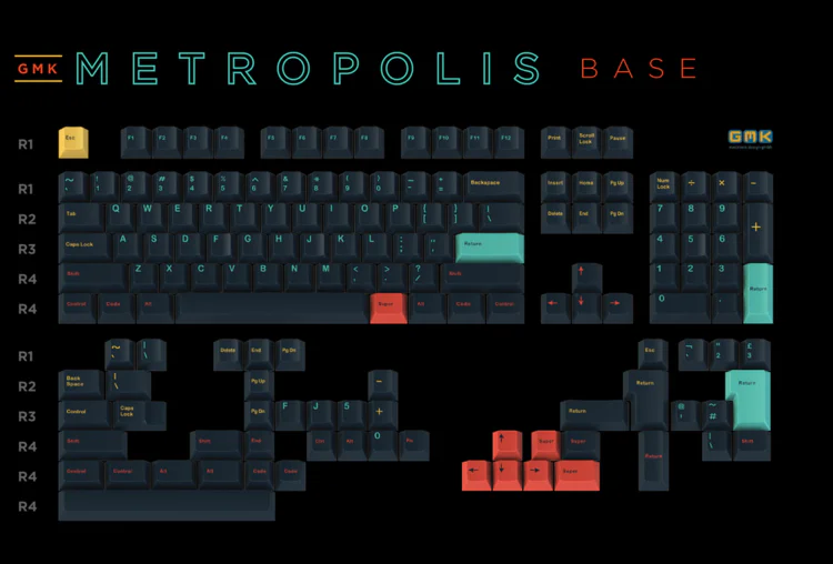 GMK Metropolis keycap base kit R2