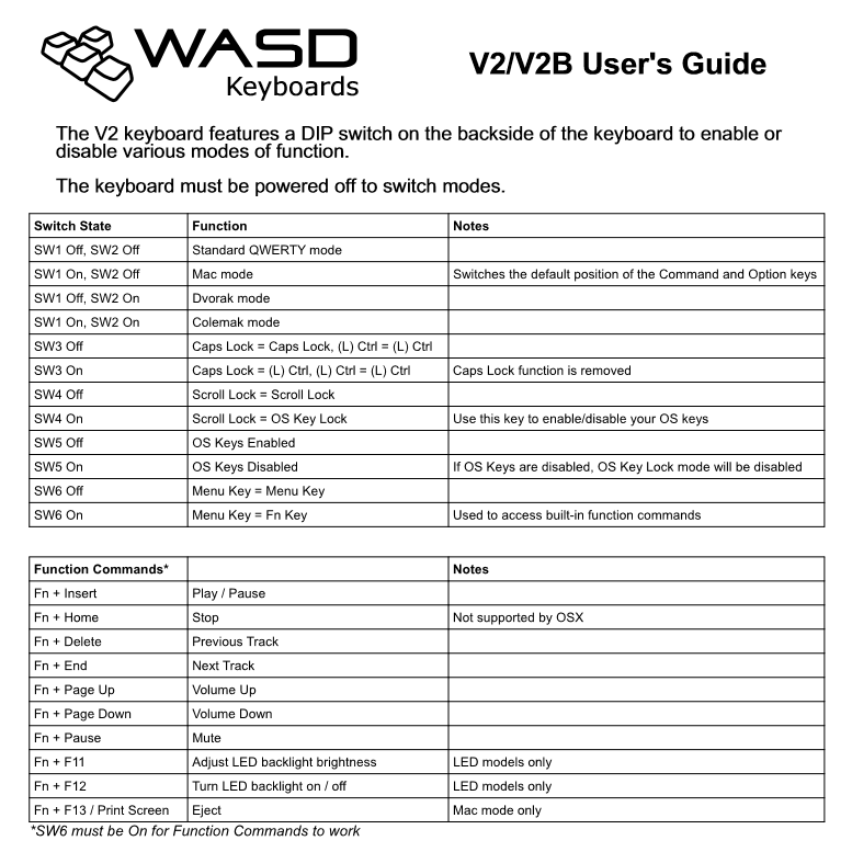 请问我的wasd Code 机械键盘接上mac后 Zfrontier 装备前线