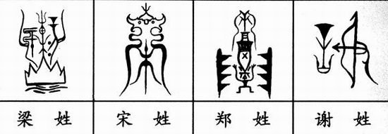 原始图腾崇拜就是中华古姓的根源.