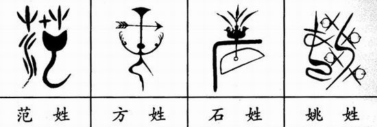 原始图腾崇拜就是中华古姓的根源.