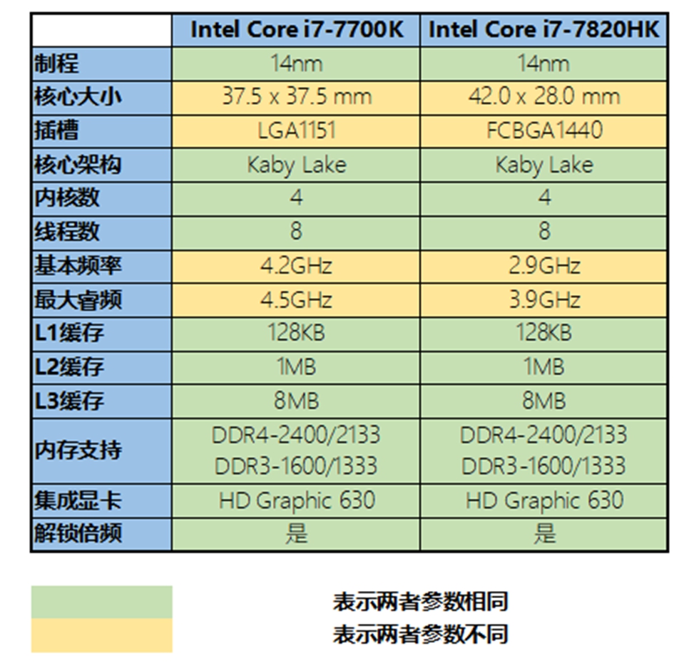 200+元如何拥有媲美I7的性能？打造一台魔改ITX小钢炮- zFrontier 装备前线