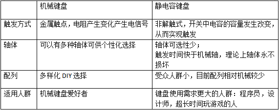 简述关于niz静电容键盘 Zfrontier 装备前线