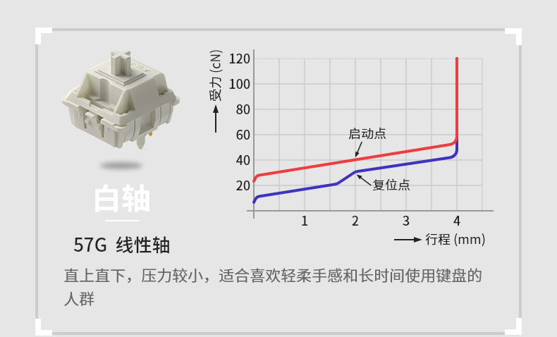 Sp Star极星白轴于圣诞节上架 Zfrontier 装备前线