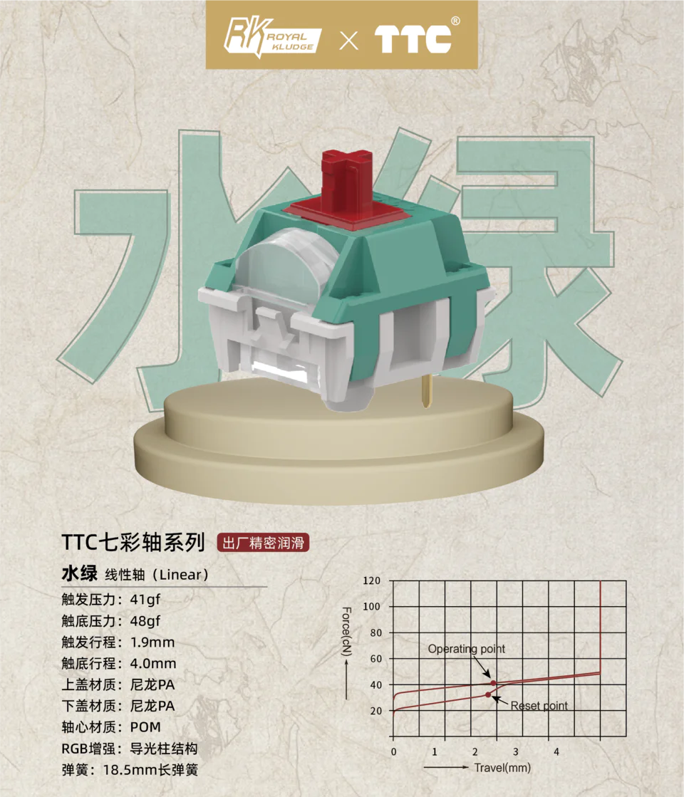 珠联壁合大放异彩——RK x TTC 联合定制七彩红轴隆重上市- zFrontier 