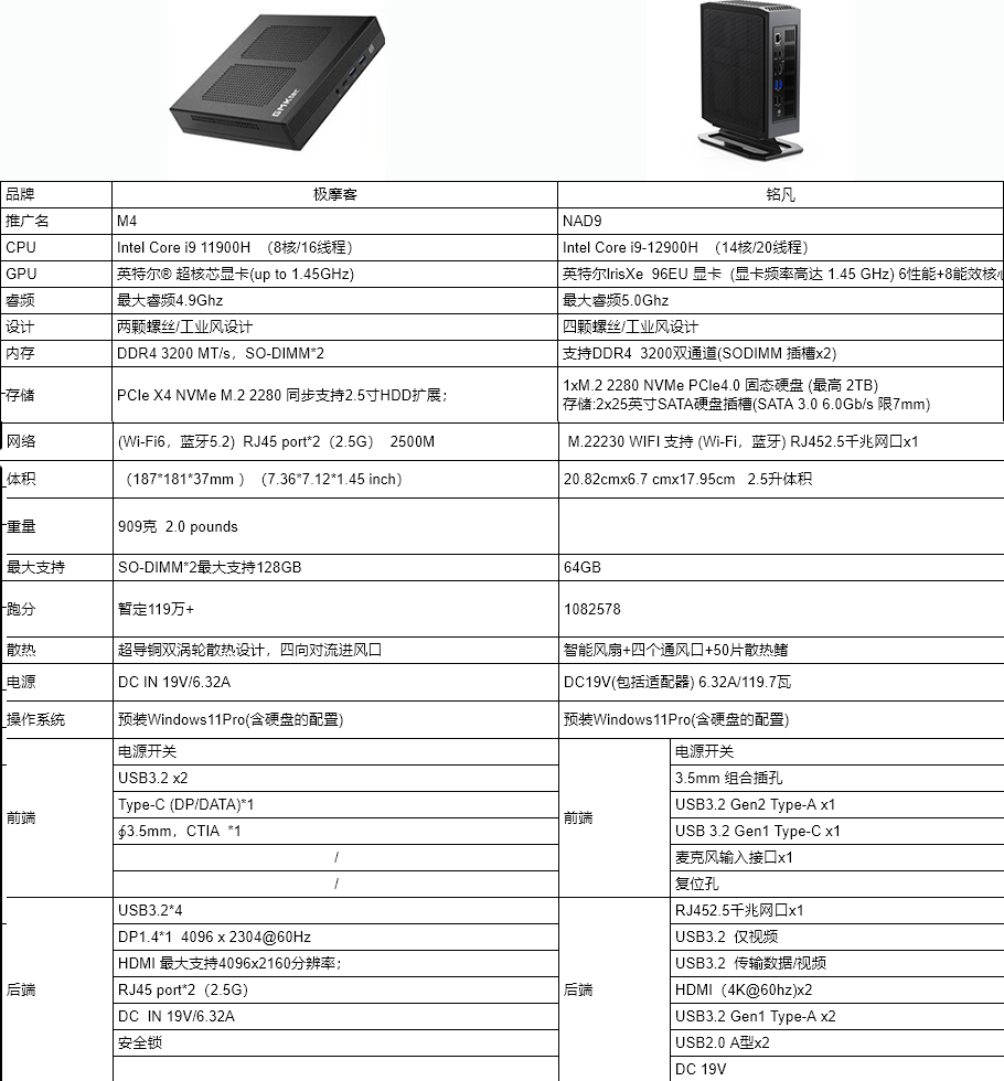 纠结两款i9工业风迷你主机，最后还是图便宜选的极摩客M4 - zFrontier