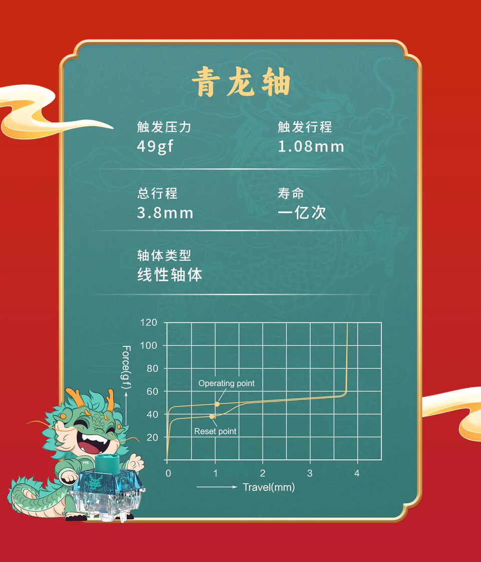 双龙出海大展鸿图TTC发布甲辰龙轴- zFrontier 装备前线