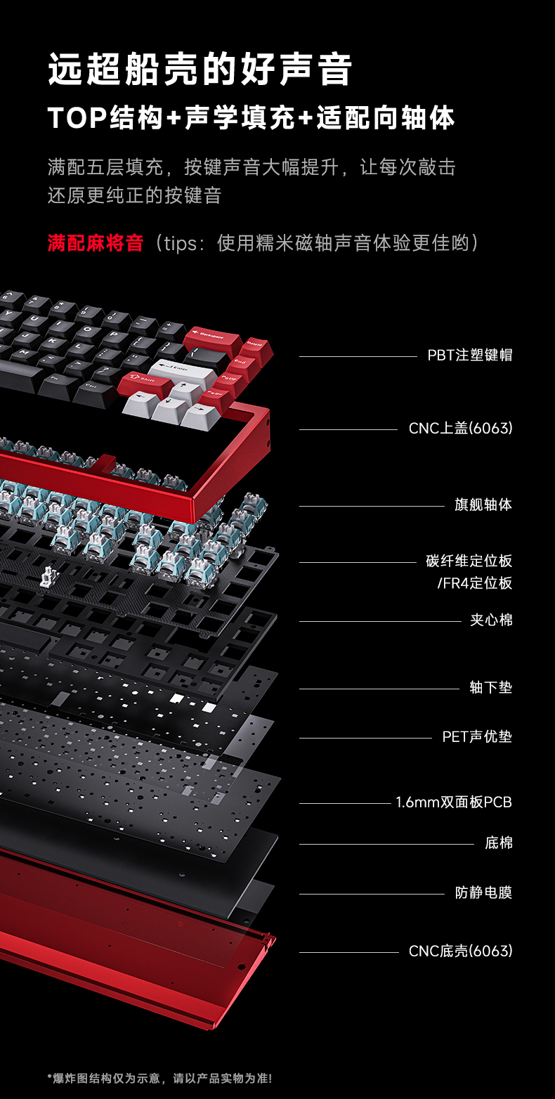 GB】磁轴的性能与客制化的声音-神罚GP68磁轴- zFrontier 装备前线