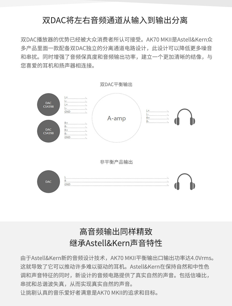 艾利和ak70mkii评测图片